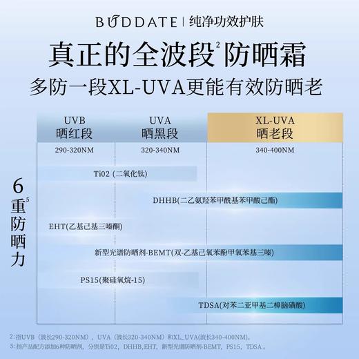 【199元会员福利】发芽时光轻透保湿防晒精华乳SPF50    商品图3