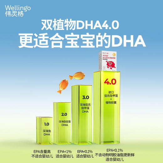 【26年618现货专区】DHA藻油凝胶糖果 T油囤货组合 商品图5