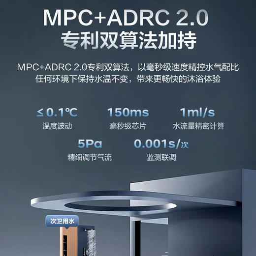 海尔（Haier）热水器 JSQ25-13JM6PRODPMCU1 商品图5