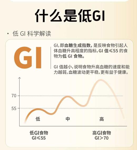 裕谷稻场低GI十全胚芽米500g*3盒控糖新主食 商品图3
