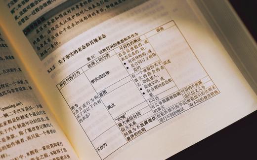 高杉Legal x 麦读 |《合同法（第7版）》 商品图3