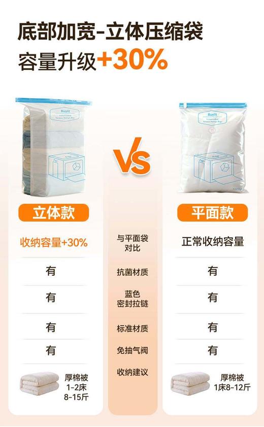 🧺 换季收纳太头疼？这个😎【银离子抗菌真空压缩袋】真的救大命！ ❤️姐妹们！每次换季收拾衣服都想原地爆炸💥 衣柜塞得满满当当不说 商品图5