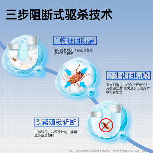 净狮管道杀虫剂1瓶2瓶 商品图1