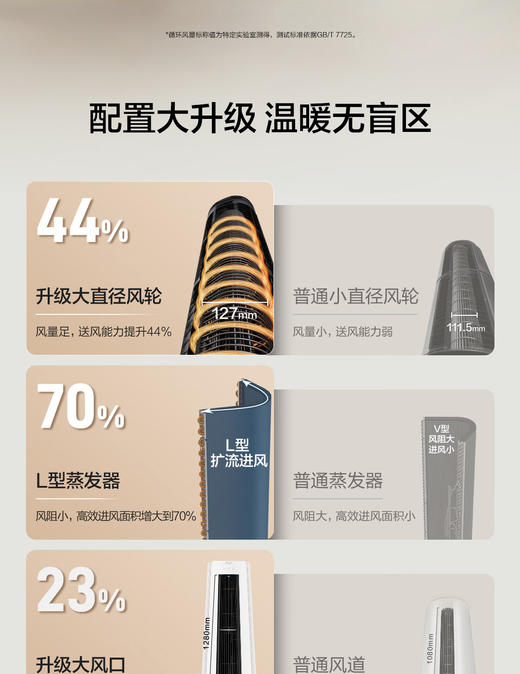 海尔（Haier）小红花性能王·京棠3P客厅柜机一级能效KFR-72LW/J300-1套机 商品图4