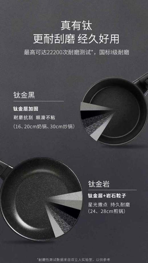 【双立人  不粘深煎锅】【赠送双立人高透玻璃锅盖】高纯度铝制不粘锅！22200次耐磨钛金层，5大国际认证！不含PFOA.国标1级不粘.耐酸性腐蚀24cm、30cm家用黄金尺寸 商品图5
