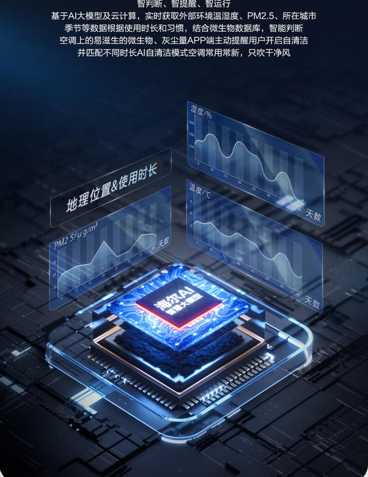 海尔（Haier）小红花性能王·京棠3P客厅柜机一级能效KFR-72LW/J300-1套机 商品图11