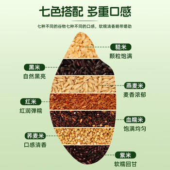 瑞利来七色糙米5斤黑米糙米红米控糖人用东北低脂杂粮五谷粗粮大米伴侣 /粮油调味 /杂粮 /谷米类 商品图2