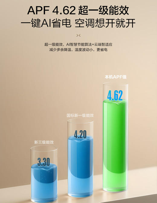 海尔（Haier）小红花性能王·京棠3P客厅柜机一级能效KFR-72LW/J300-1套机 商品图8