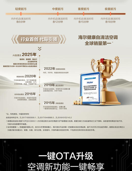 海尔（Haier）小红花性能王·京棠3P客厅柜机一级能效KFR-72LW/J300-1套机 商品图13