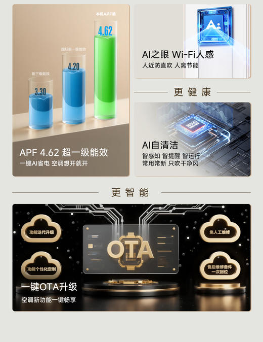 海尔（Haier）小红花性能王·京棠3P客厅柜机一级能效KFR-72LW/J300-1套机 商品图2