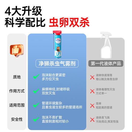 净狮管道杀虫剂1瓶2瓶 商品图2