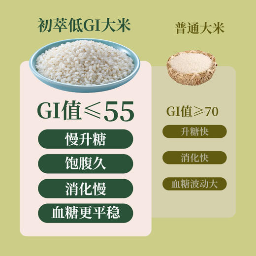 中粮初萃低GI大米1.05kg(150g*7) 商品图4