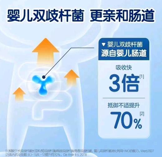 合生元益生菌固体饮料96g/盒（奶味）含婴儿双歧杆菌 商品图2