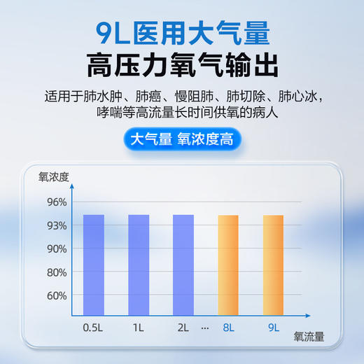 可孚医用制氧机家用吸氧机老人呼吸机9L升孕妇雾化流量便携式家用 商品图1