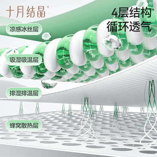 婴儿车冰丝凉席宝宝夏季安全座椅专用推车遛娃神器坐垫子 商品图3