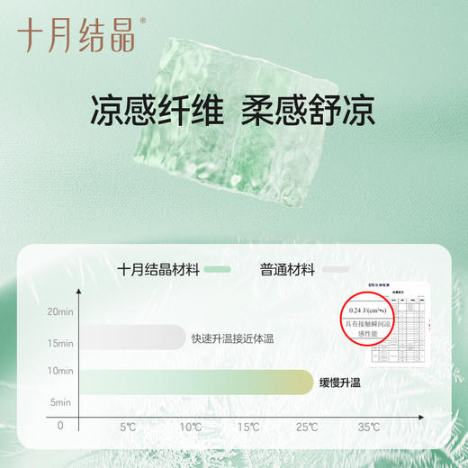 婴儿枕头夏季冰丝透气凉爽防多汗新生儿云片宝宝专用儿童 商品图2