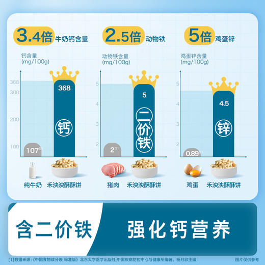 禾泱泱婴幼儿牛乳酥酥饼-飞机造型/骨头造型90g 商品图4