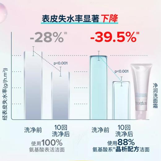 【Freeplus/芙丽芳丝洁面】氨基酸洗面奶 100g/支 商品图5