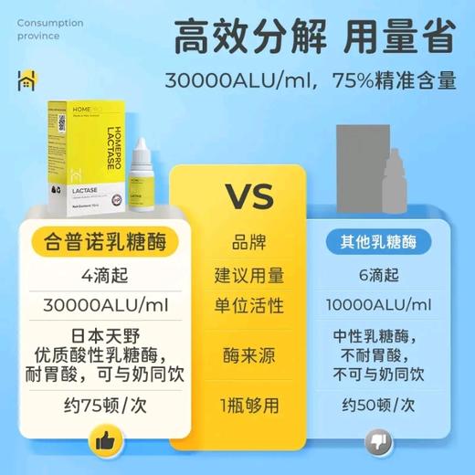 合普诺乳糖酶15ml/瓶宝宝幼儿童蛋白酶消化酶酸性不耐受 商品图3