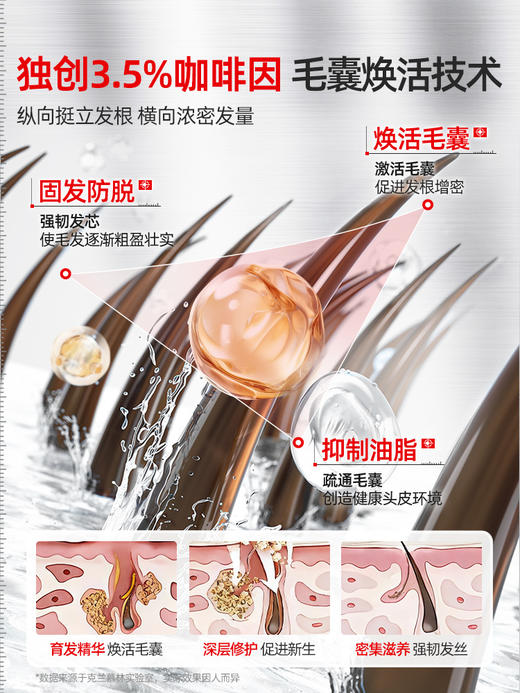 【院线专研 防脱特证】克兰慕林防脱发洗发水 专利精华 控油-除螨-去屑权威报告 4大植物精粹 守护发际线 500ml/瓶 商品图3