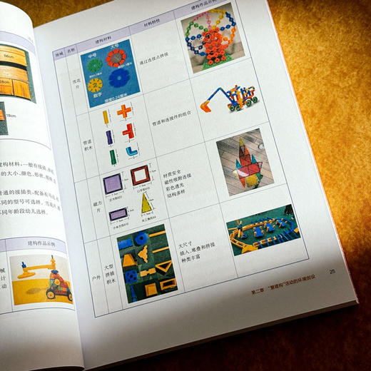 让建构自然发生 幼儿园“慧建构”活动的开发与实施 尹萍 聚焦师幼共生 商品图8