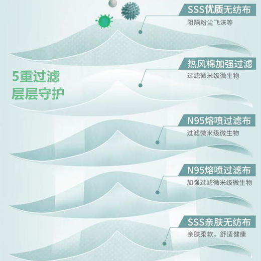 超值100只【独立包装❗五层防护】Kn95口罩防尘透气五层防护防飞沫成人勒耳dKN95独立装日用。rf 商品图1