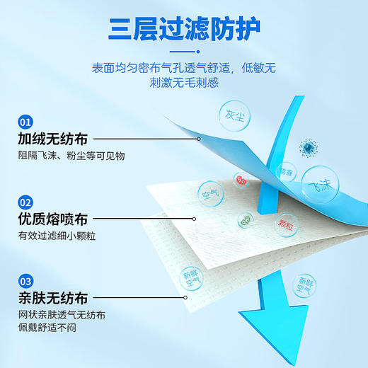 独立包装【三层防护❗防尘防飞沫】中间层熔喷布，一次性口罩三层含熔喷布成人防护防尘透气独立包装日用。rf 商品图1