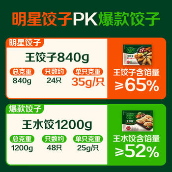 必品阁（bibigo）王饺子 玉米猪肉840g 约24只 速冻水饺早餐夜宵 蒸饺开学季 商品图4
