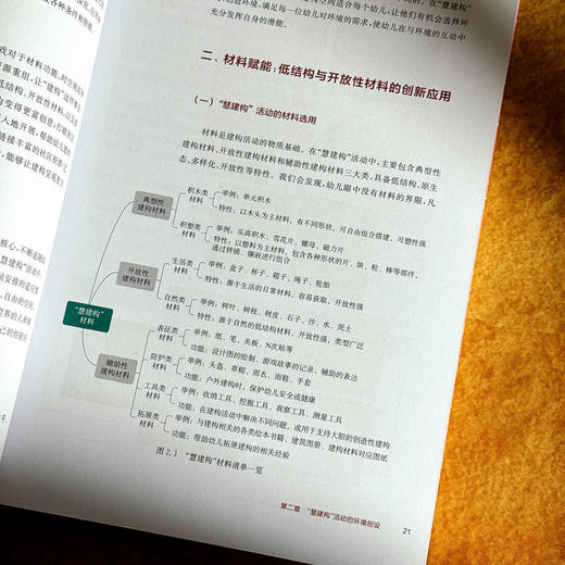 让建构自然发生 幼儿园“慧建构”活动的开发与实施 尹萍 聚焦师幼共生 商品图7