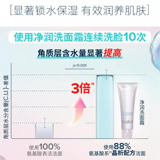 【Freeplus/芙丽芳丝洁面】氨基酸洗面奶 100g/支 商品图4