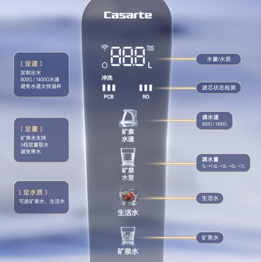 卡萨帝（Casarte）净水机 CKC1400-RZQ6U1 商品图8
