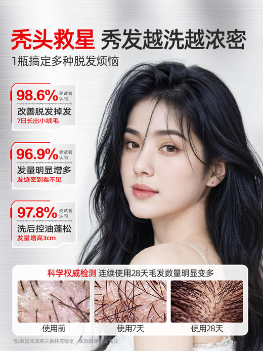 【院线专研 防脱特证】克兰慕林防脱发洗发水 专利精华 控油-除螨-去屑权威报告 4大植物精粹 守护发际线 500ml/瓶 商品图2
