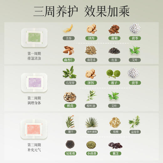 【会员专享】后辰三好艾足贴，一袋三款排调补，睡前一贴睡醒揭下，气色越贴越好！ 商品图2