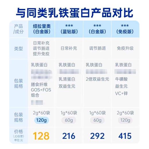 Nuradrio纽拉里奥乳铁蛋白调制乳粉白金版2g*60袋/罐婴幼儿童营养乳粉 商品图2