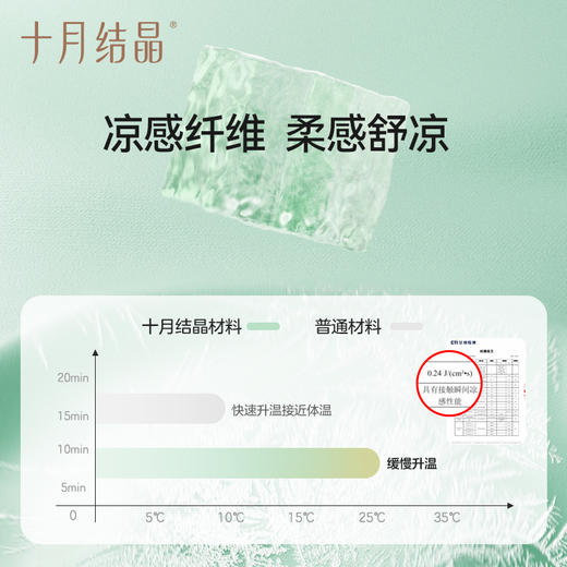 婴儿车冰丝凉席宝宝夏季安全座椅专用推车遛娃神器坐垫子 商品图2