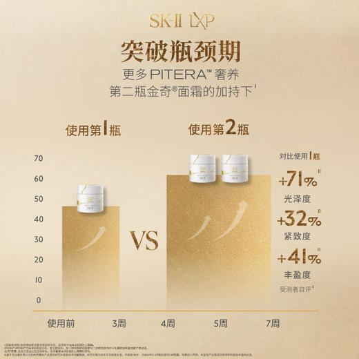 【1F】SKII活动专享套装：LXP匠心面霜50g单品套 商品图2