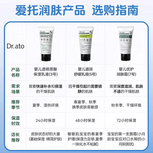 爱托Dr.ato3号 婴儿透明质酸保湿乳液267ml 商品图3