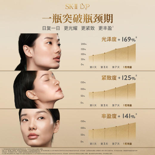 【1F】SKII活动专享套装：LXP匠心面霜50g单品套 商品图3
