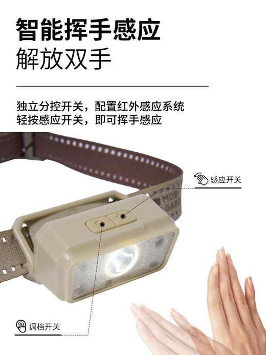 牧高笛零度头灯感应头灯户外夜钓强光充电超亮长续航头戴式照明灯 商品图2