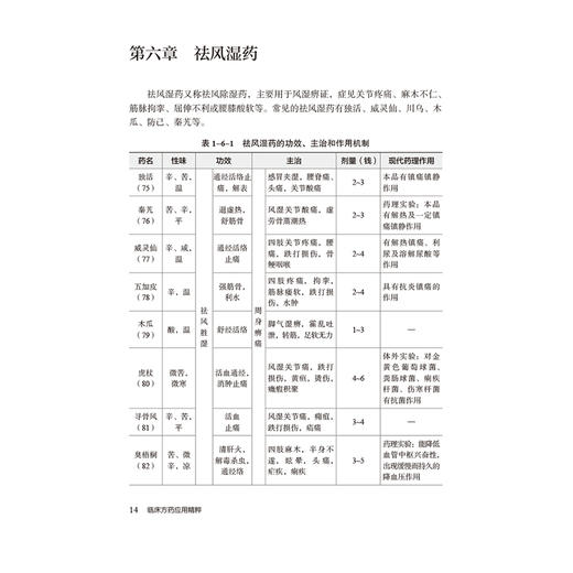 临床方药应用精粹 王秉良临证五十年学术传承集 王谨敏 适合中医入门学者 基层临床医师学习参考 9787521457315中国医药科技出版社 商品图4