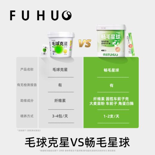 【俘获好礼】俘获G16畅毛星球猫咪排助化毛膏猫草片磨牙棒鱼油冻干棒猫零食 商品图4