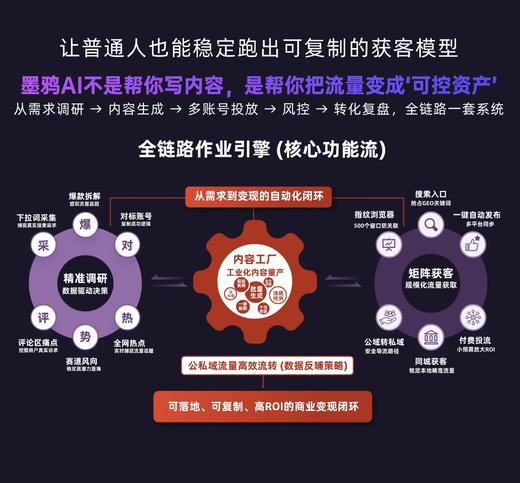 【社区福利】赠送100万算力和30天墨鸦AI会员权限，降低你试错成本！ 商品图1