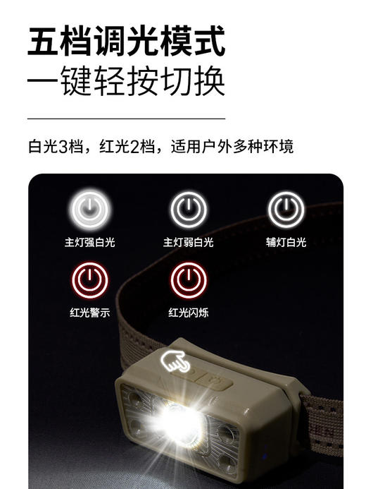 牧高笛零度头灯感应头灯户外夜钓强光充电超亮长续航头戴式照明灯 商品图1