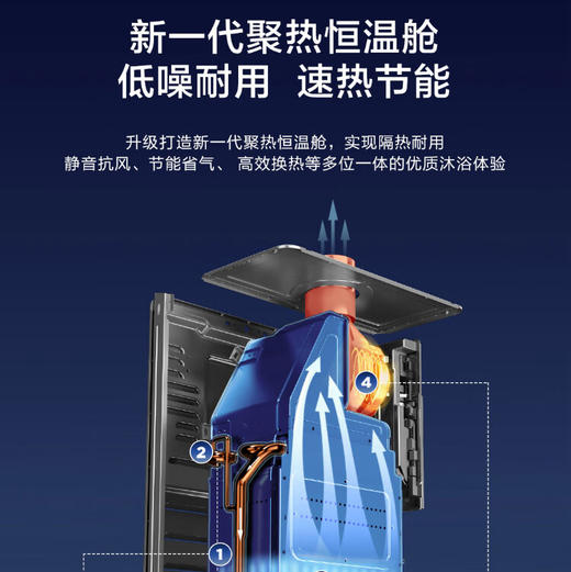 海尔（Haier）热水器 JSLQ27-16ES7DLRGU1 商品图9