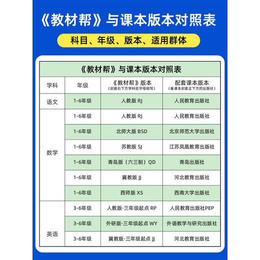2026小学教材帮下册人教版教材全解课堂笔记完全解读RJ 商品图3
