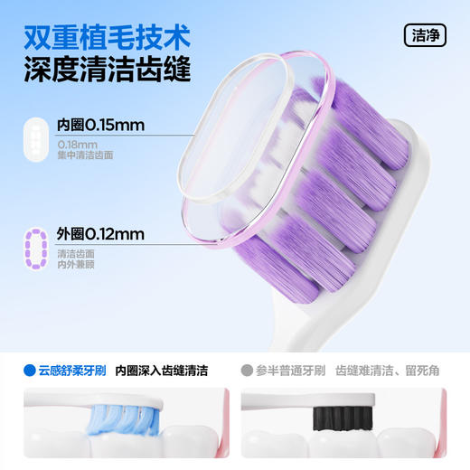 【新品上新】参半云感舒柔牙刷 双支装蓝+紫 商品图2