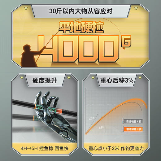 佳钓尼全新升级伏魔霸道轻量2.0大物竿台钓竿大物杆 商品图6