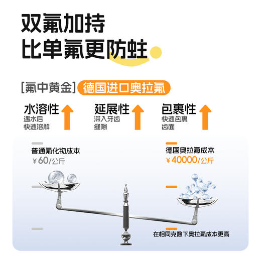 妙抚MANAFEEL双氟防蛀健齿儿童牙膏（草莓味）50g 商品图1