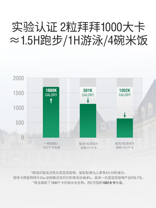【郑州保税仓】意大利ESI卡路里拜拜片24片/盒【CC爸妈团购】 商品图3