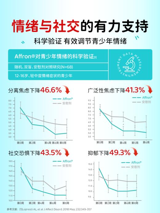 【新品】【香港直邮】ELRARE伊莱瑞 MAGNESIUM BISGLYCINATE 藏红花镁粉 150g/罐 27.7月 商品图2